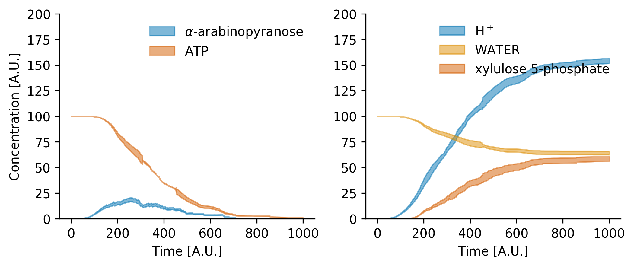 _images/Fig_Arabinose.png